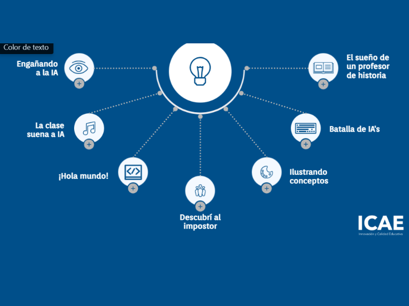 IA: ¿sabés promptear?