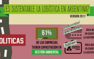 4ta Encuesta de Situación de la Logística y la Sustentabilidad en la Argentina