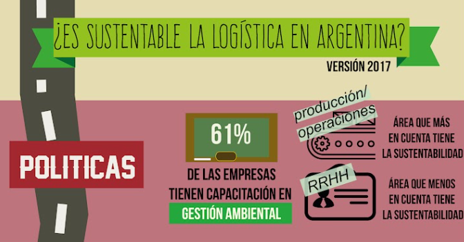 4ta Encuesta de Situación de la Logística y la Sustentabilidad en la Argentina