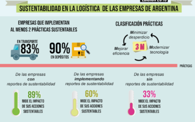 5ta Encuesta de Situación de la Logística Sustentable en la Argentina 2018