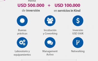 El Centro de Innovación Tecnológica Empresarial y Social (CITES) y la Fundación INVAP lanzan la convocatoria “Incubación Startups”.